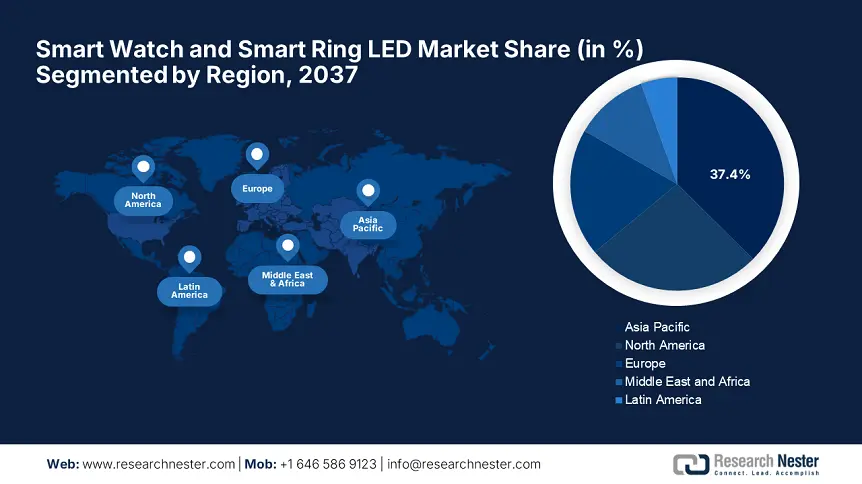 Smart Watch and Smart Ring LED Market Share